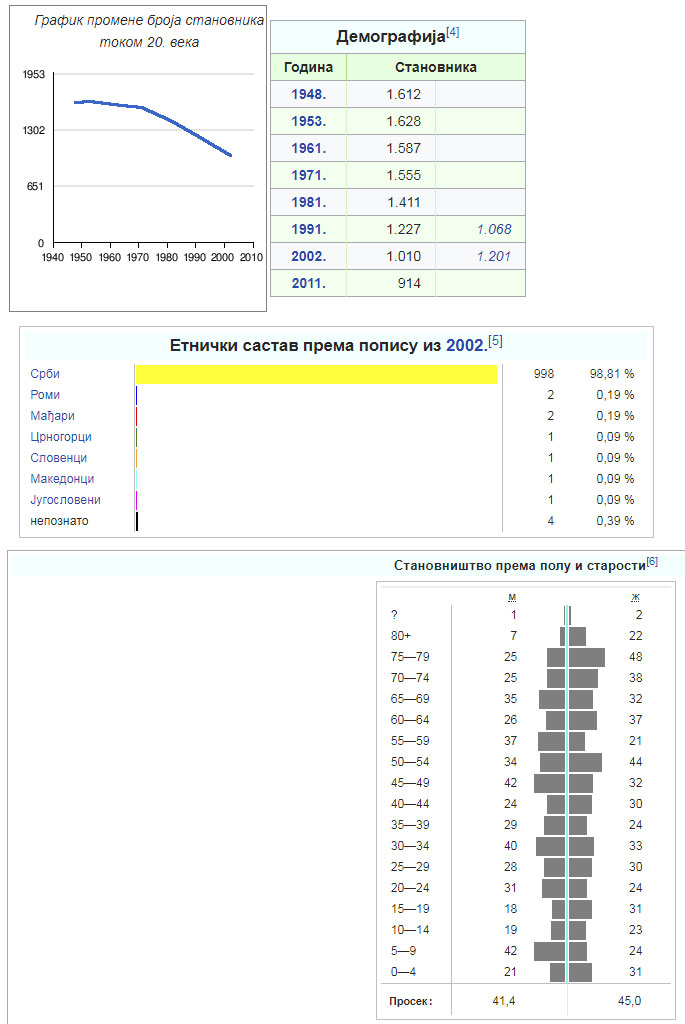 wikipedia grafikon